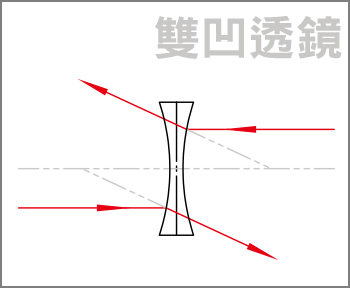 雙凹透鏡