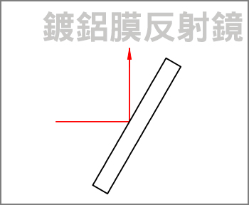 鍍鋁膜反射鏡