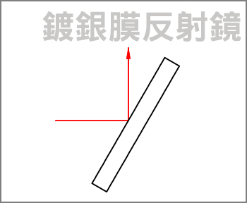 鍍銀膜反射鏡