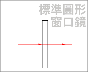 標準圓形窗口