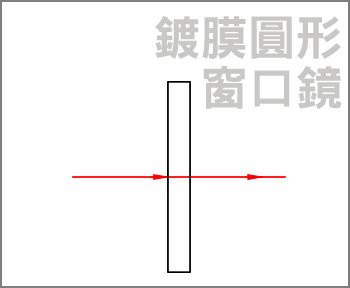 镀膜圆形窗口