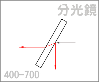 分光鏡 400-700