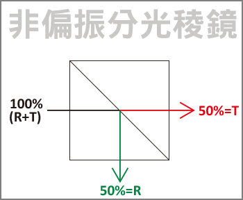 非偏振分光稜鏡