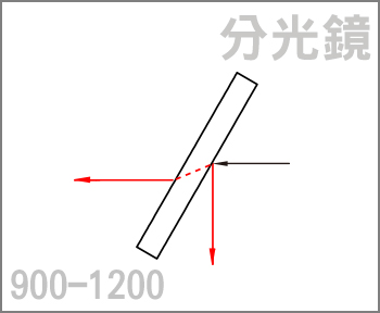 分光鏡 900-1200